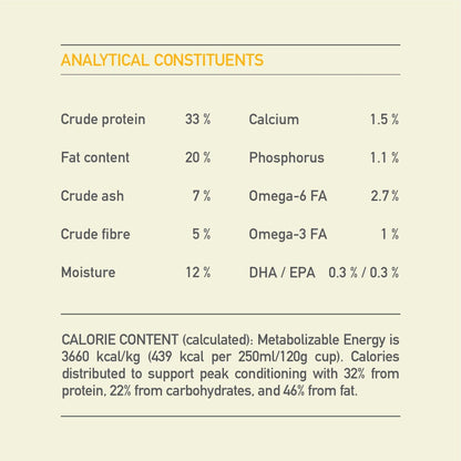Acana Puppy Recipe - 2 Kg - Dog Food - Acana - PetMax Canada
