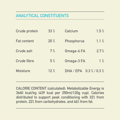 Acana Puppy Small Breed Recipe - 2 Kg - Dog Food - Acana - PetMax Canada