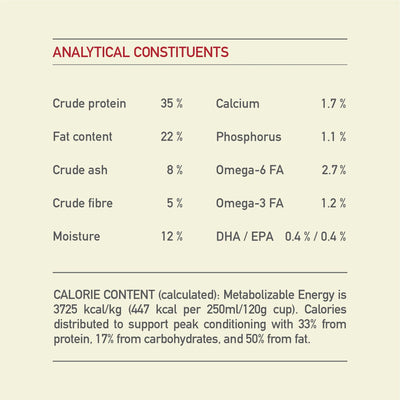 Acana Sport + Agility Dry Dog Food Recipe - 11.4 Kg - Dog Food - Acana - PetMax Canada
