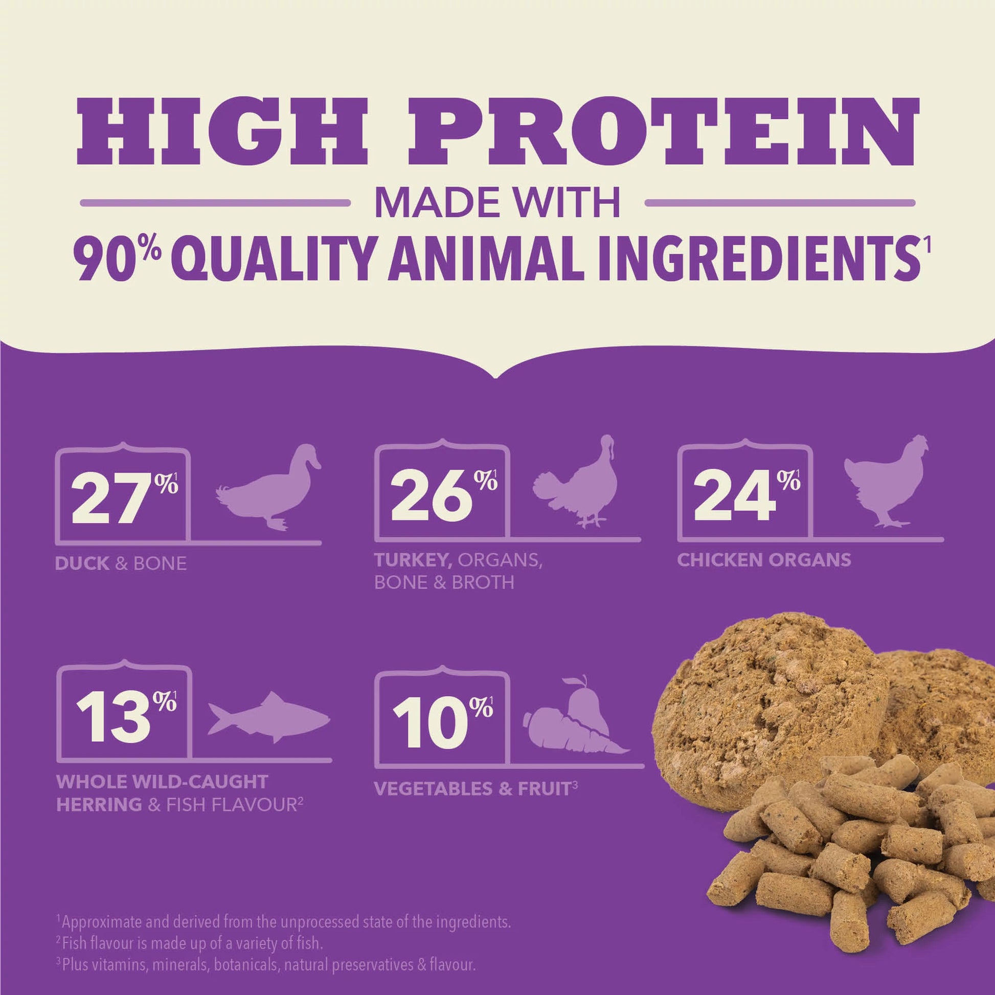 Acana Freeze-Dried Food Patties Duck Recipe  Dog Food  | PetMax Canada