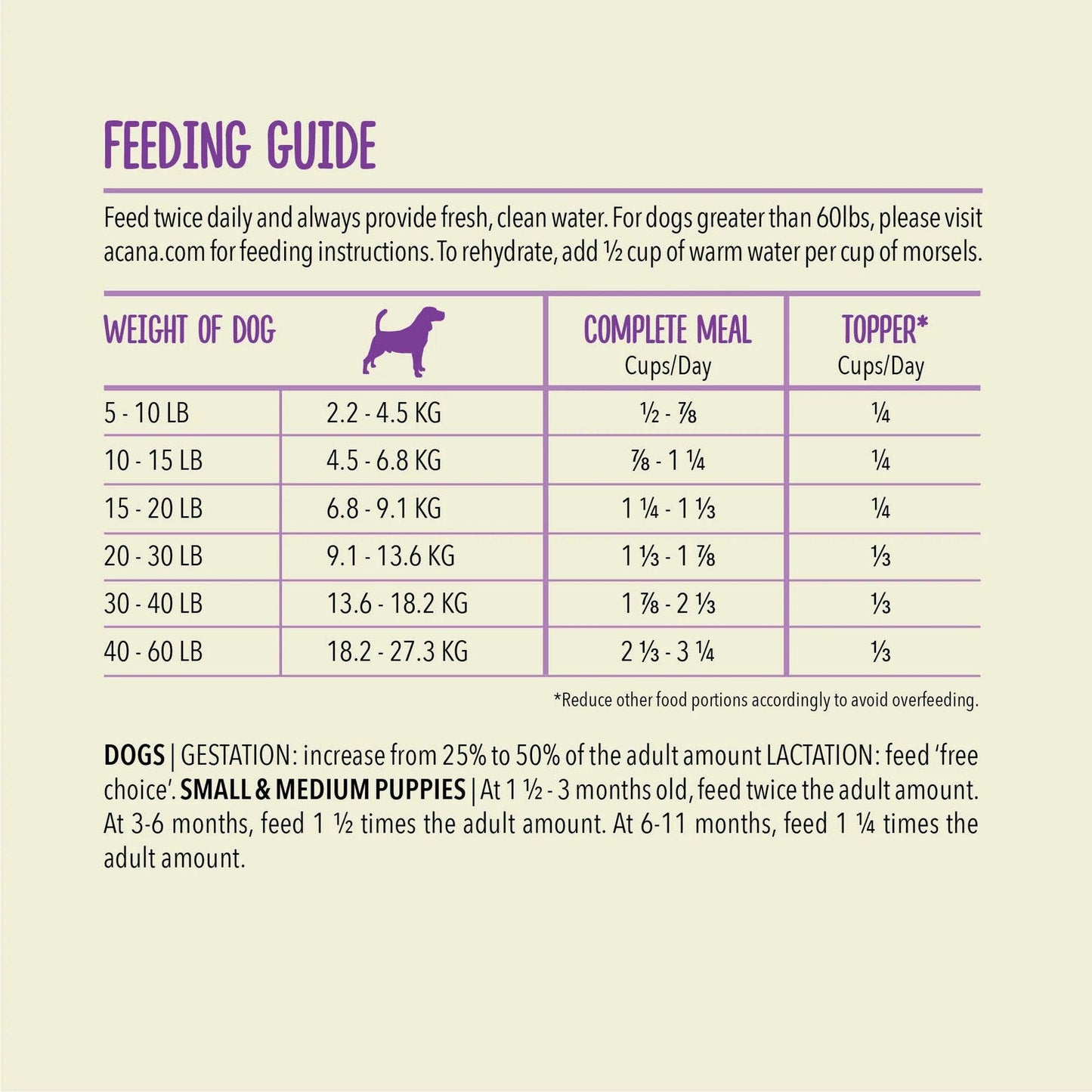 Acana Freeze-Dried Food Morsels Duck Recipe  Dog Food  | PetMax Canada