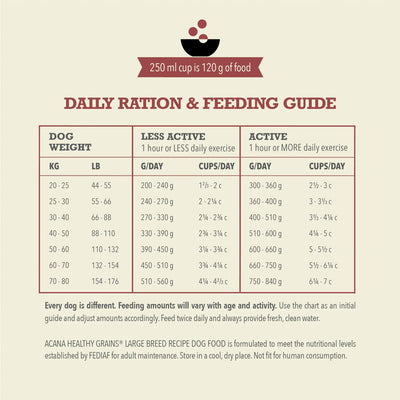 Acana Healthy Grains Large Breed Dog Food Recipe - 10.2 Kg - Dog Food - Acana - PetMax Canada