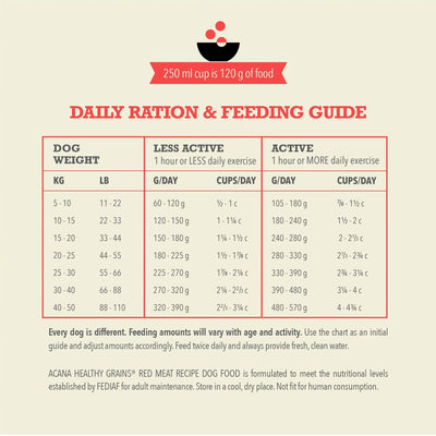 Acana Healthy Grains Ranch Raised Red Meat Dry Dog Food Recipe - 1.8 Kg - Dog Food - Acana - PetMax Canada