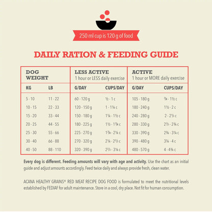 Acana Healthy Grains Ranch Raised Red Meat Dry Dog Food Recipe - 1.8 Kg - Dog Food - Acana - PetMax Canada