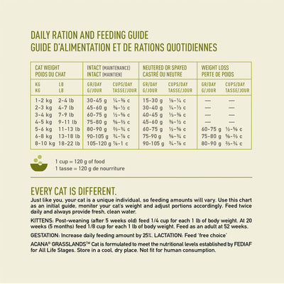 Acana Super Premium Cat Food Grasslands Recipe - 1.8 Kg - Cat Food - Acana - PetMax Canada