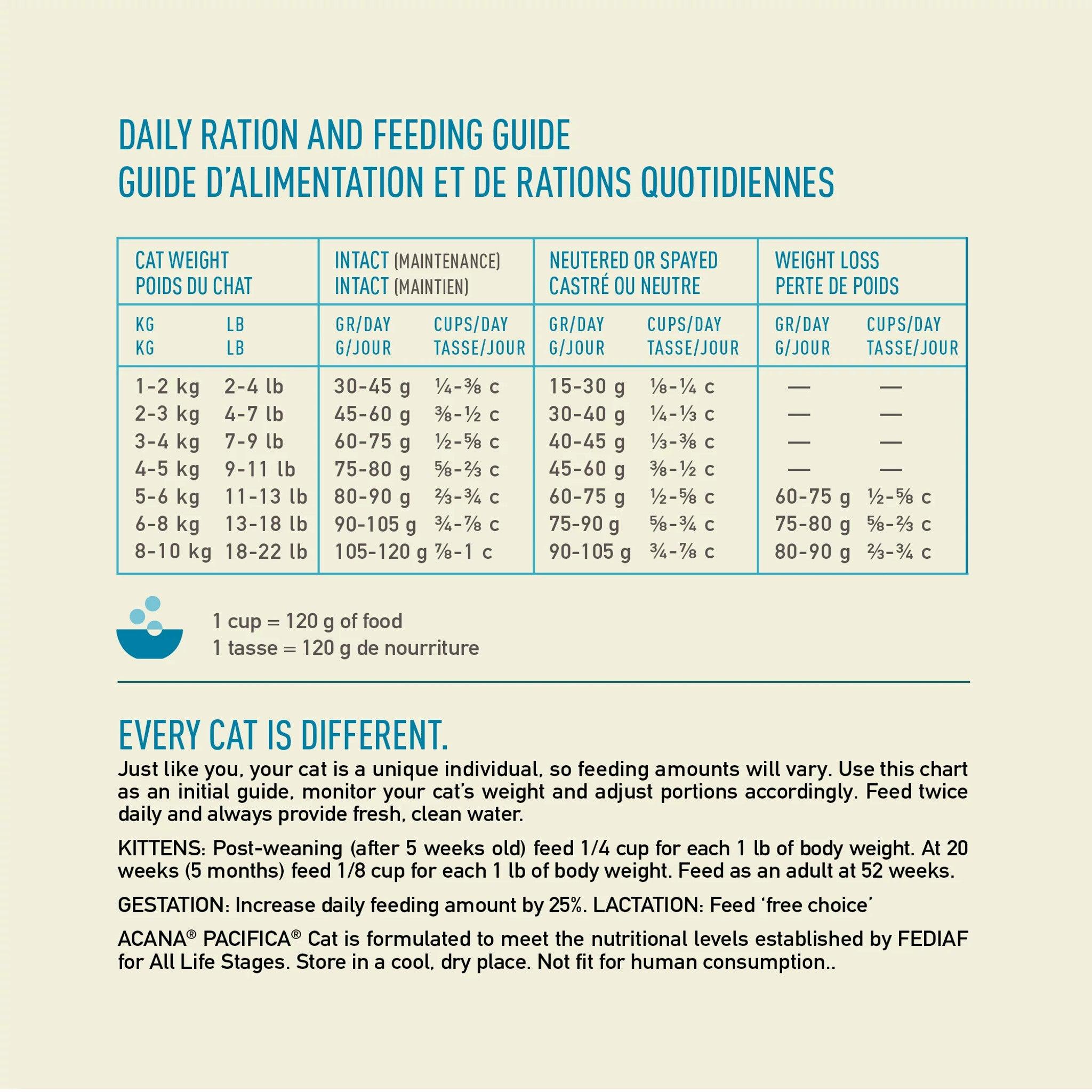 Acana Super Premium Cat Food Pacifica Recipe - 1.8 Kg - Cat Food - Acana - PetMax Canada