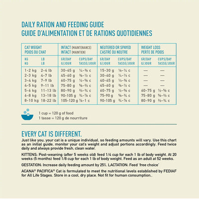 Acana Super Premium Cat Food Pacifica Recipe - 1.8 Kg - Cat Food - Acana - PetMax Canada