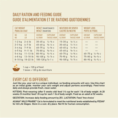 Acana Super Premium Cat Food Wild Prairie Recipe - 1.8 Kg - Cat Food - Acana - PetMax Canada