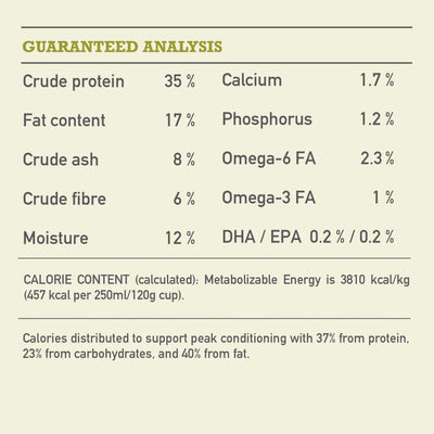 Acana Highest Protein Grasslands Dry Dog Food Recipe - 2 Kg - Dog Food - Acana - PetMax Canada