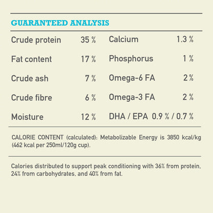 Acana Highest Protein Pacifica Dry Dog Food Recipe - 2 Kg - Dog Food - Acana - PetMax Canada
