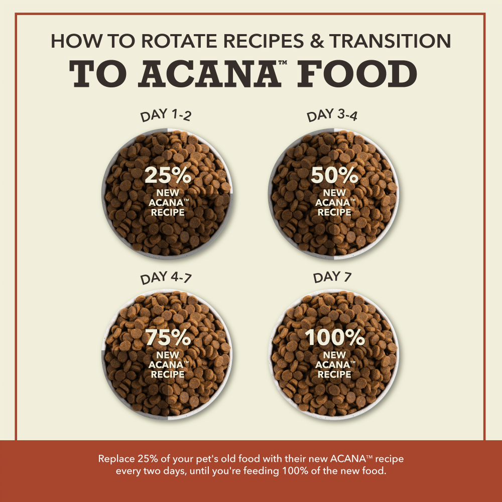 Acana Singles Limited Ingredient Diet Beef & Pumpkin Dry Dog Food Recipe - Food Transition Guide - Acana - PetMax Canada