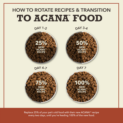 Acana Singles Limited Ingredient Diet Beef & Pumpkin Dry Dog Food Recipe - Food Transition Guide - Acana - PetMax Canada