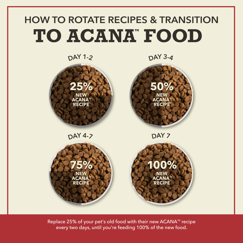 Acana Red Meat Recipe Dry Dog Food - Food Transition Guide - Acana - PetMax Canada