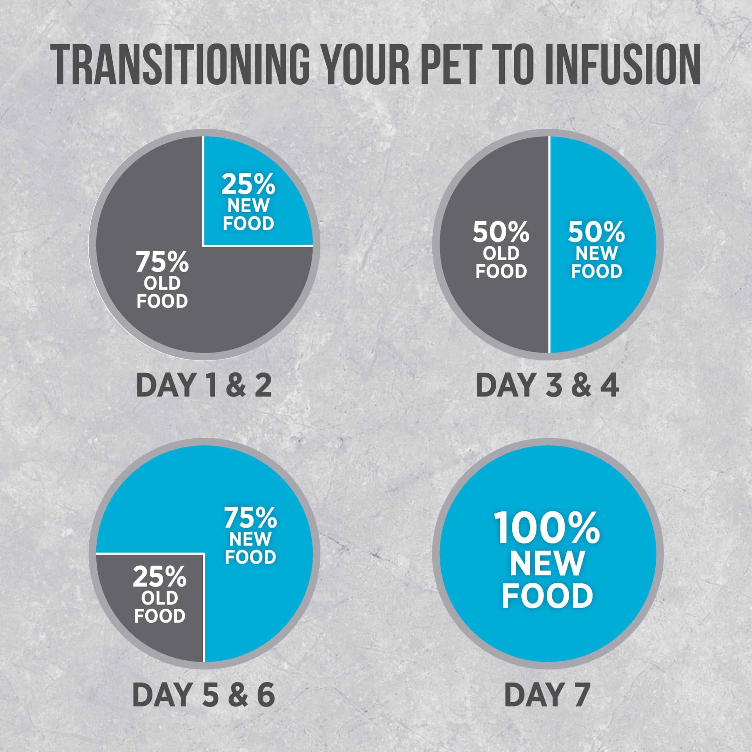 Nutrience Infusion Cat Food Indoor Adult Ocean Fish - 2.27 Kg - Cat Food - Nutrience Pet Food - PetMax Canada