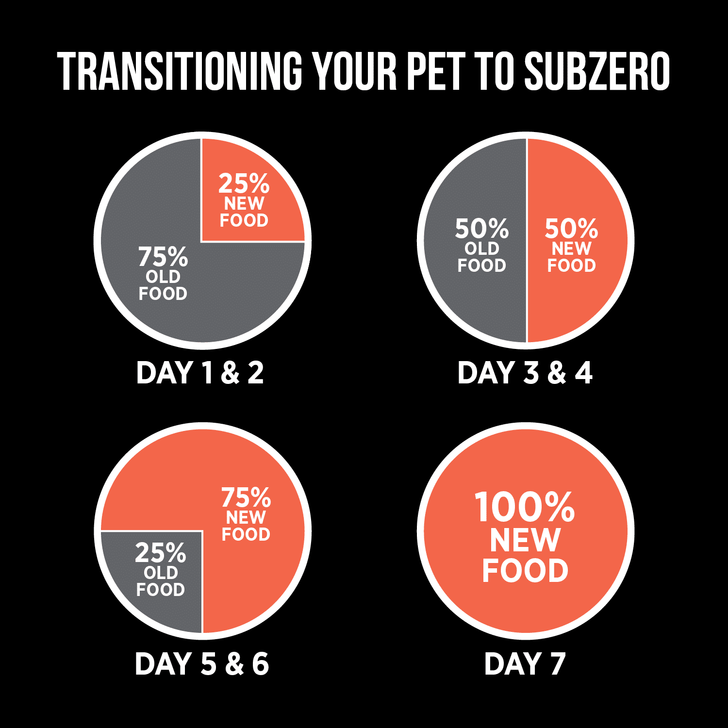 Nutrience Grain Free SubZero Turkey & Pumpkin Limited Ingredient Cat Food - 1.8 Kg - Cat Food - Nutrience Pet Food - PetMax Canada