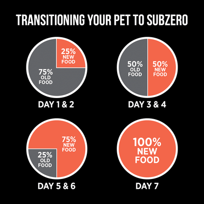 Nutrience Grain Free SubZero Turkey & Pumpkin Limited Ingredient Cat Food - 1.8 Kg - Cat Food - Nutrience Pet Food - PetMax Canada