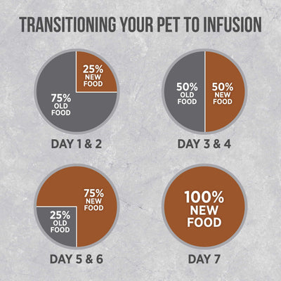 Nutrience Infusion Cat Food Healthy Senior Chicken Recipe - 2.27 Kg - Cat Food - Nutrience Pet Food - PetMax Canada