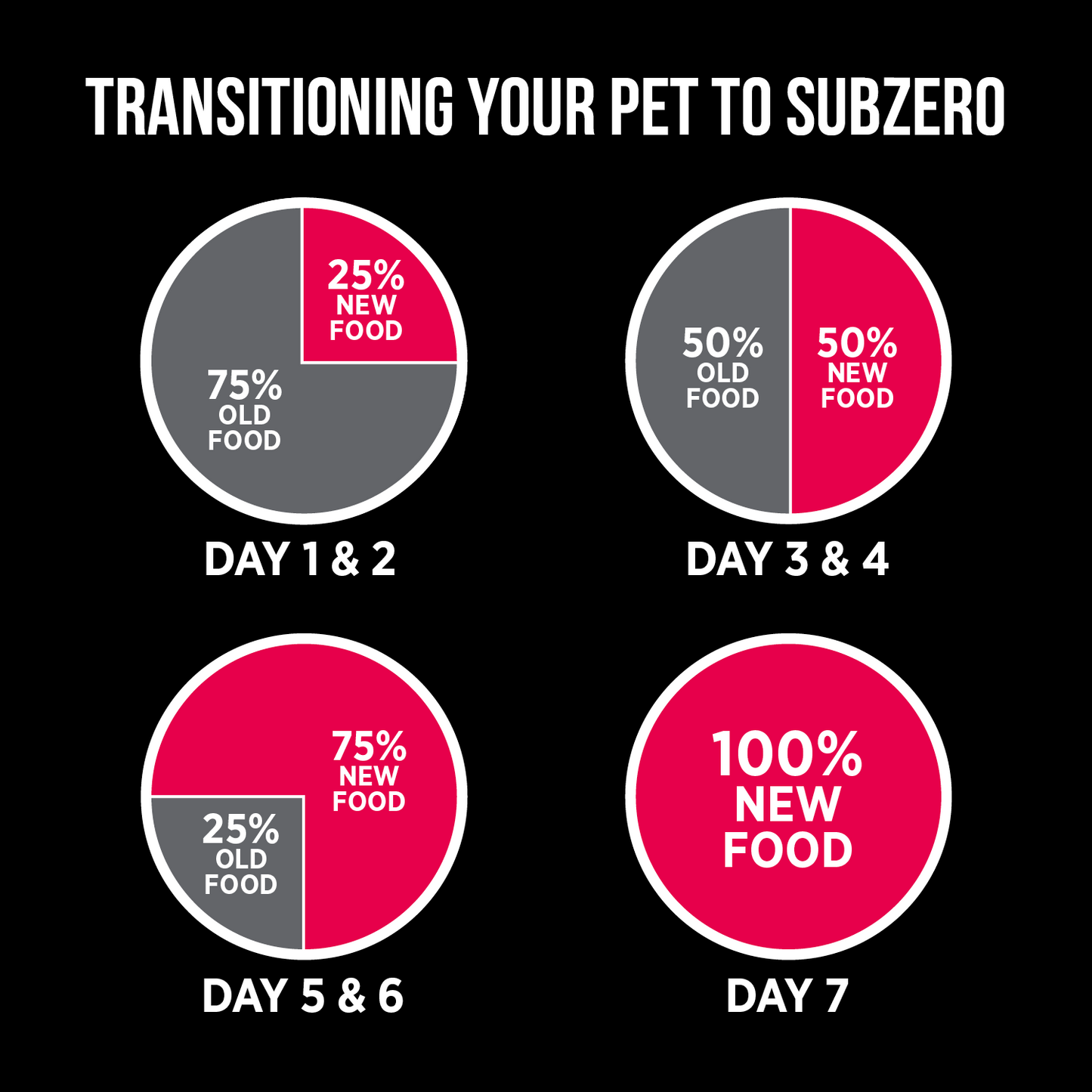 Nutrience Grain Free Cat Food SubZero Prairie Red  Cat Food  | PetMax Canada