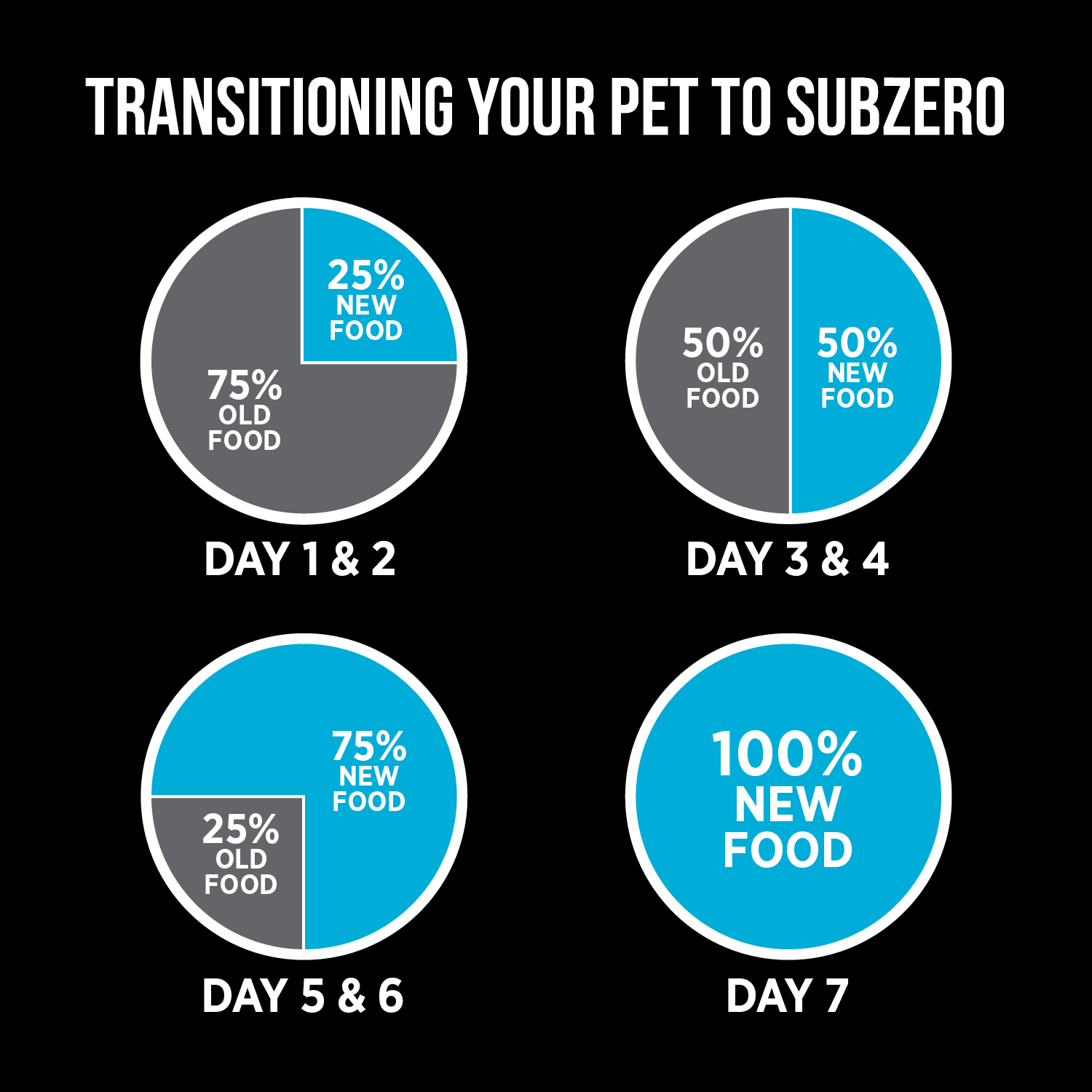 Nutrience Grain Free Cat Food SubZero Canadian Pacific - 2.27 Kg - Cat Food - Nutrience Pet Food - PetMax Canada