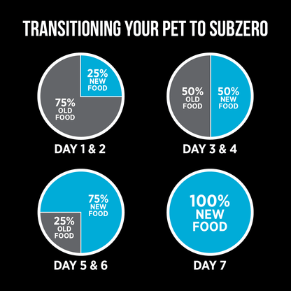 Nutrience Grain Free Cat Food SubZero Canadian Pacific - 2.27 Kg - Cat Food - Nutrience Pet Food - PetMax Canada