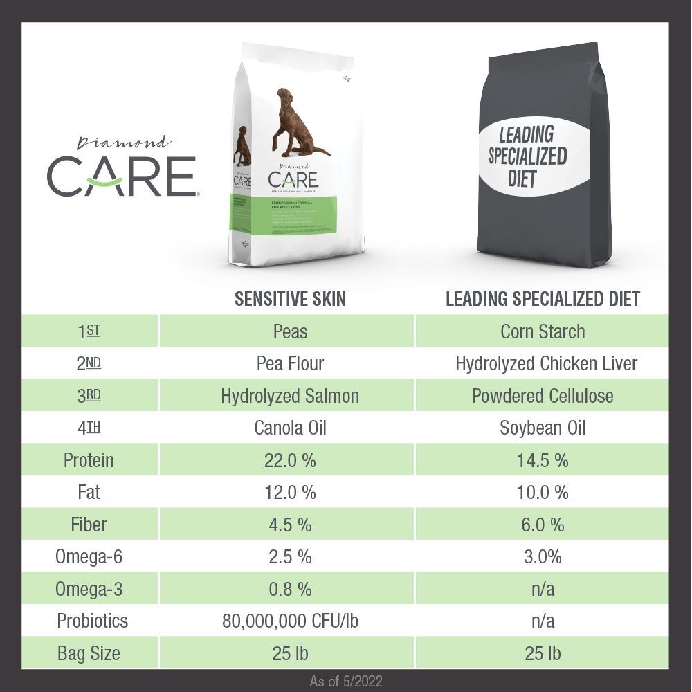 Diamond Care Dog Food Adult Sensitive Skin