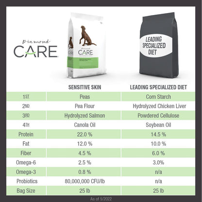 Diamond Care Dog Food Adult Sensitive Skin