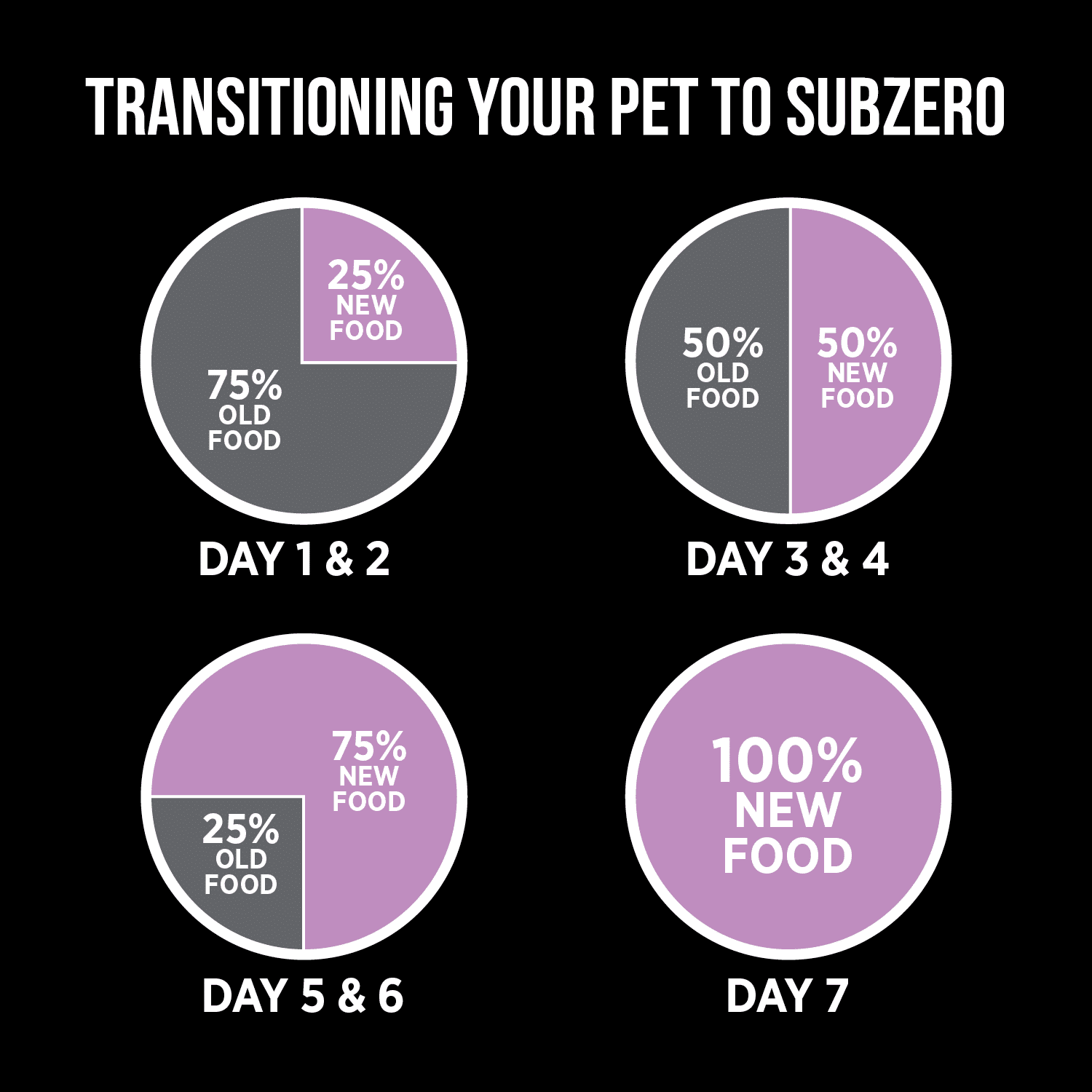 Nutrience SubZero Pork & Apple Limited Ingredient Dog Food - 1.8 Kg - Dog Food - Nutrience Pet Food - PetMax Canada