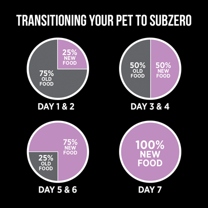 Nutrience SubZero Pork & Apple Limited Ingredient Dog Food - 1.8 Kg - Dog Food - Nutrience Pet Food - PetMax Canada