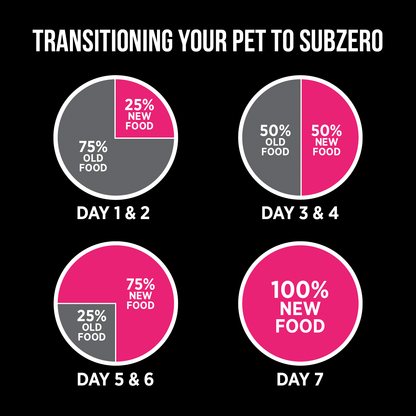 Nutrience SubZero Lamb & Pumpkin Limited Ingredient Dog Food - 1.8 Kg - Dog Food - Nutrience Pet Food - PetMax Canada