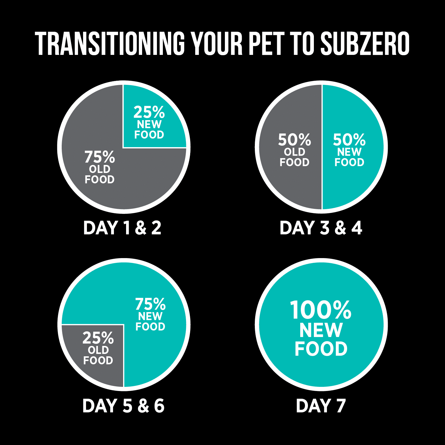 Nutrience SubZero Duck & Pear Limited Ingredient Dog Food - 1.8 Kg - Dog Food - Nutrience Pet Food - PetMax Canada