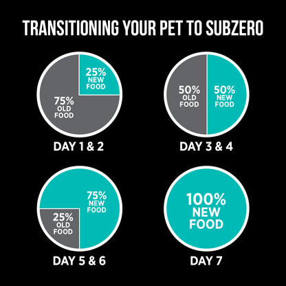 Nutrience SubZero Duck & Pear Limited Ingredient Dog Food - 1.8 Kg - Dog Food - Nutrience Pet Food - PetMax Canada