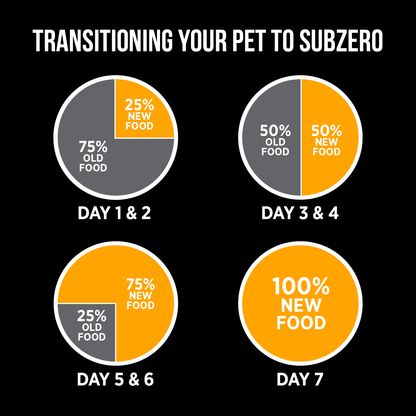 Nutrience Grain Free SubZero Fraser Valley Formula for Small Breed Dogs - 2.27 Kg - Dog Food - Nutrience Pet Food - PetMax Canada