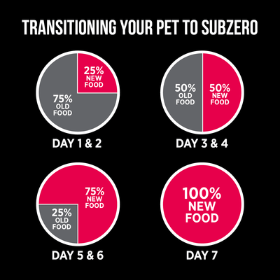 Nutrience Grain Free Dog Food SubZero Small Breed Prairie Red - 2.27 Kg - Dog Food - Nutrience Pet Food - PetMax Canada