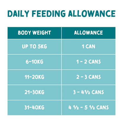 Naturo Canine Adult Grain & Gluten Free Turkey in a Herb Gravy Canned Dog Food