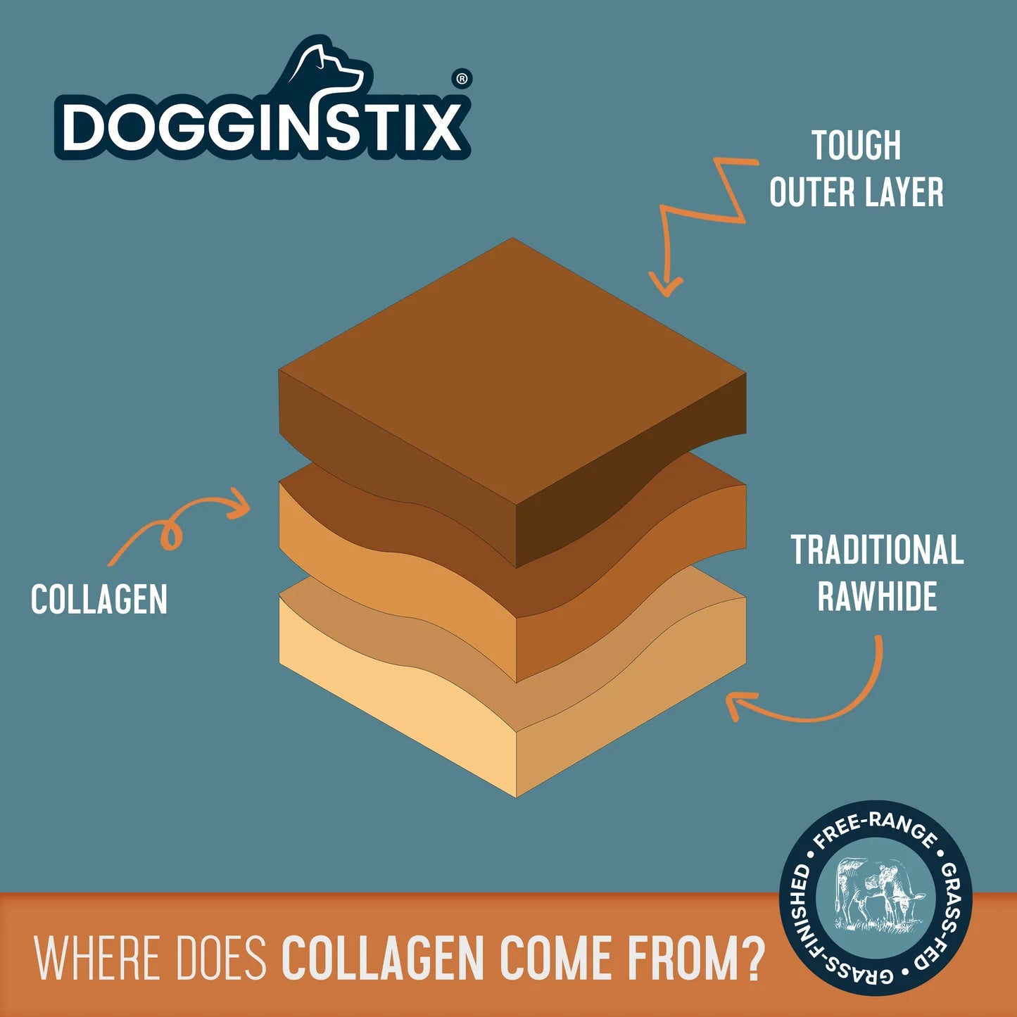 Dogginstix  Beef Collagen UFO