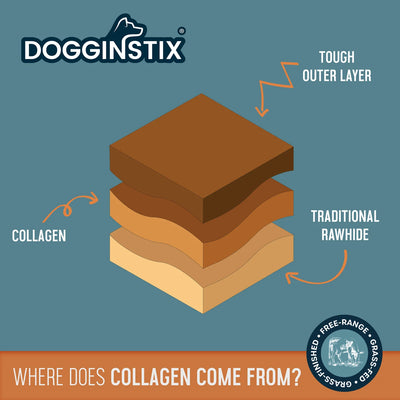 Dogginstix  Beef Collagen UFO