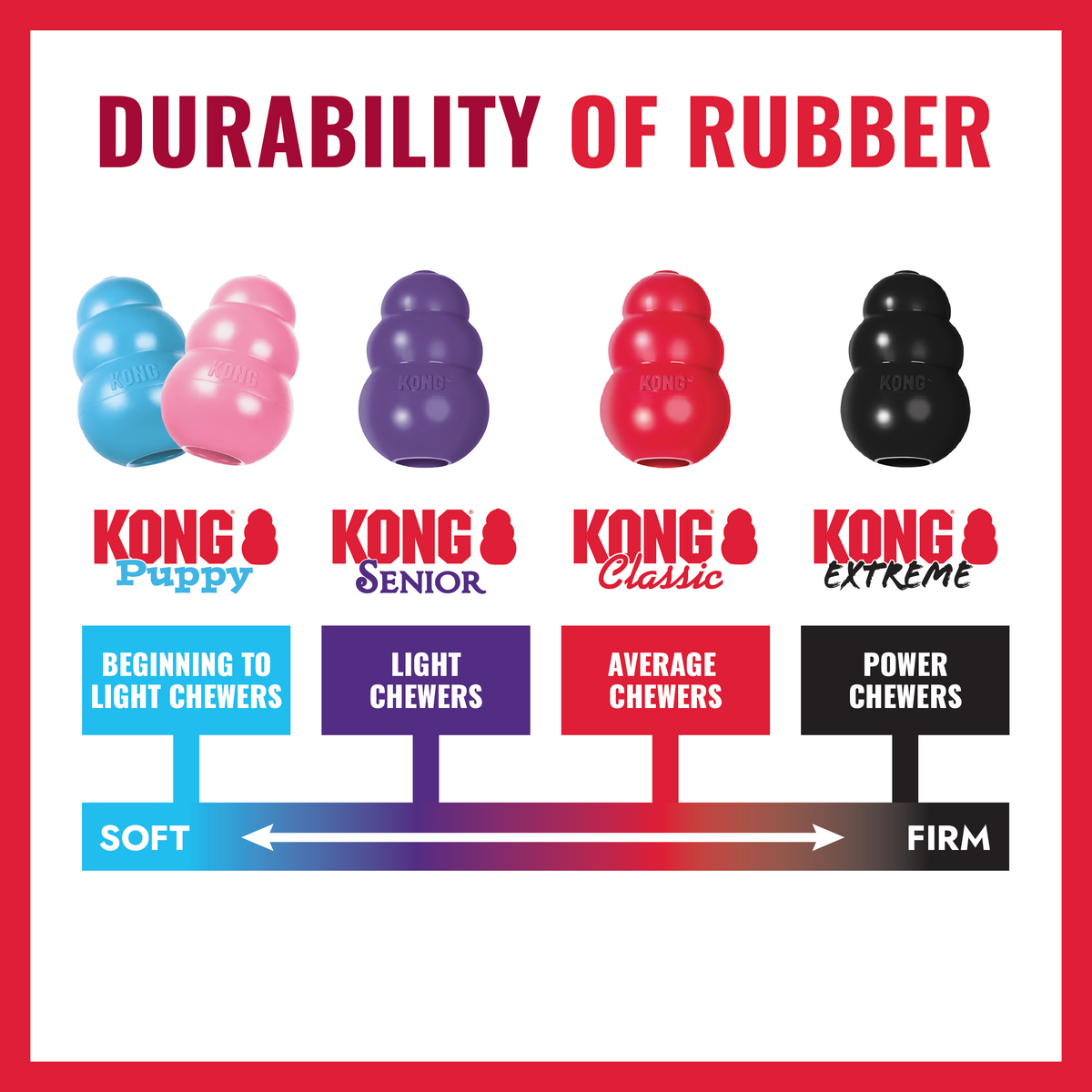 Kong Holiday Goodie Bone Dog Toy - KONG rubber durability scale, red Classic rubber for average chewers - Kong - PetMax Canada