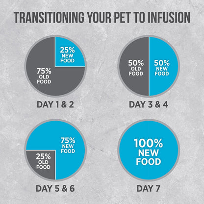 Nutrience Infusion Healthy Adult Dog Ocean Fish - 2.27 Kg - Dog Food - Nutrience Pet Food - PetMax Canada