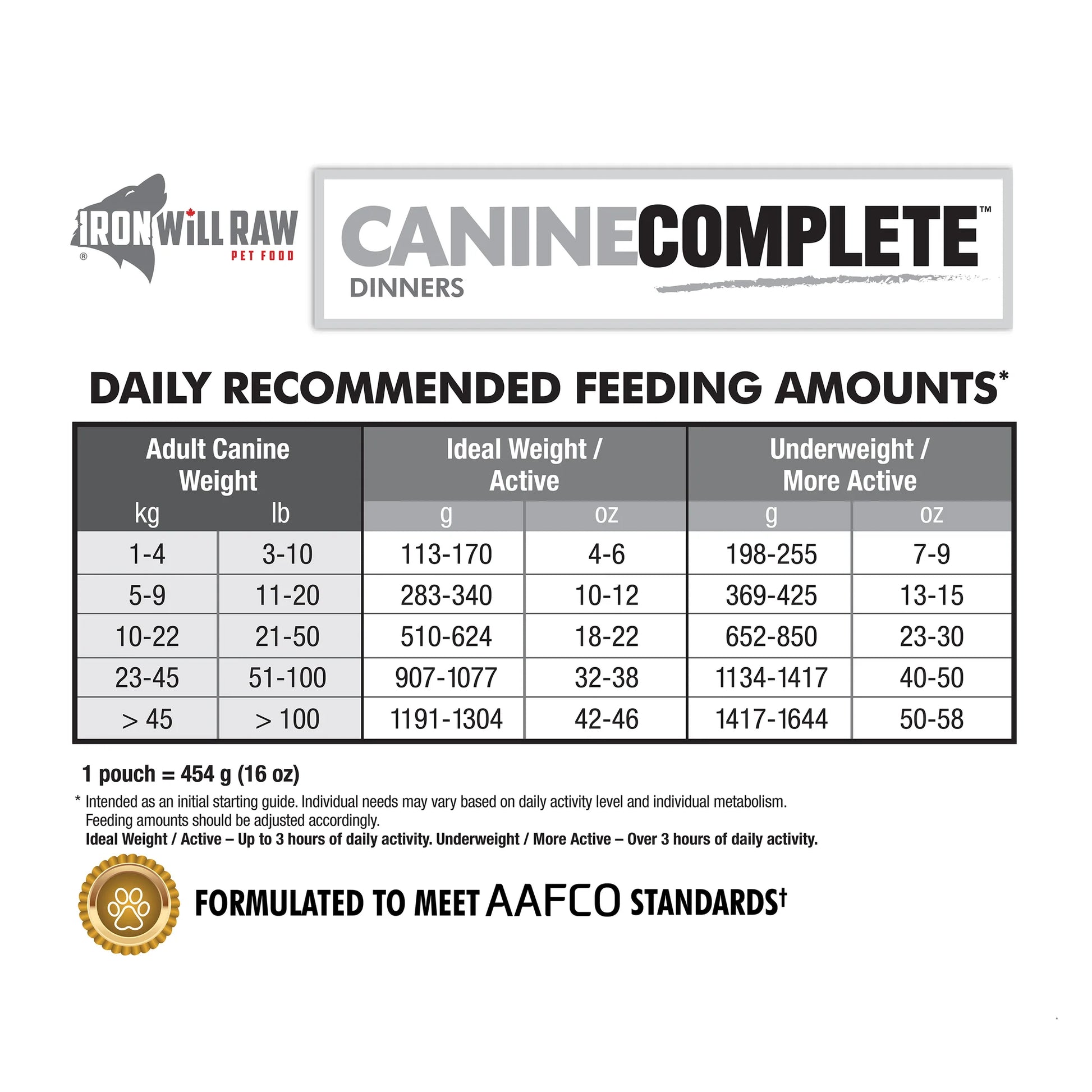 Iron Will Raw Canine Complete Pork Dinner  Raw Dog Food  | PetMax Canada