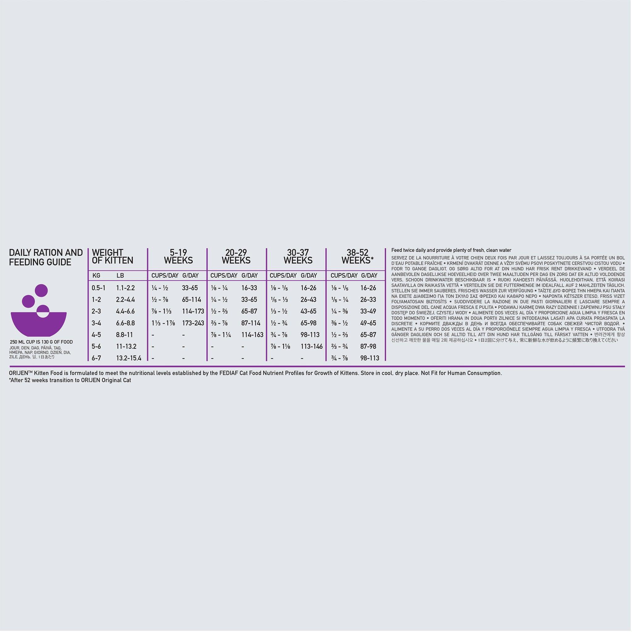 Orijen Kitten Recipe - 1.8 Kg - Cat Food - Orijen - PetMax Canada