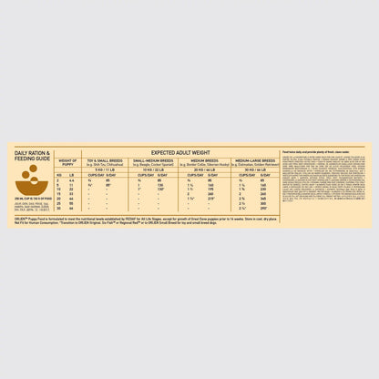 Orijen Puppy Dry Food - 2 Kg - Dog Food - Orijen - PetMax Canada