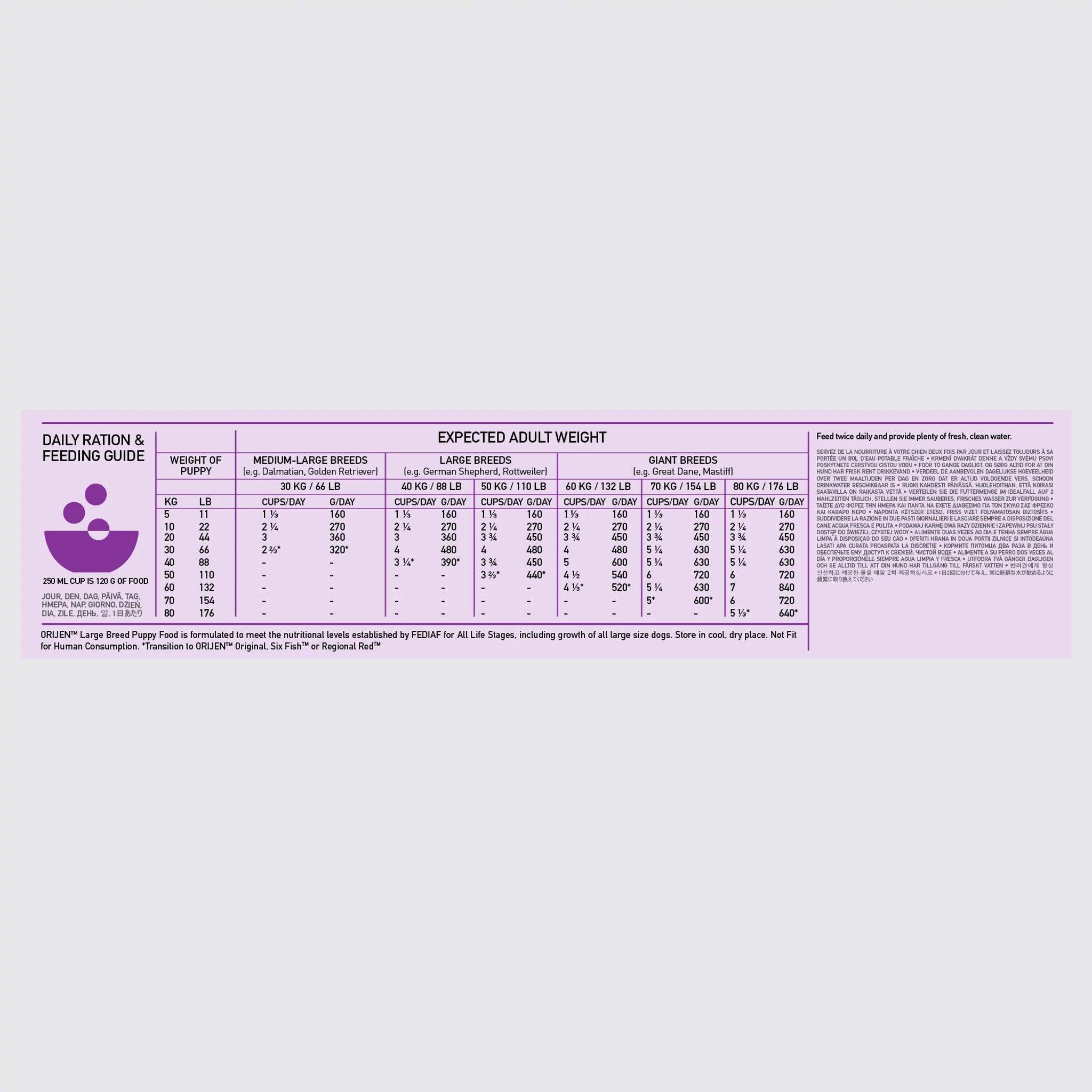 Orijen Puppy Large Recipe - 6 Kg - Dog Food - Orijen - PetMax Canada