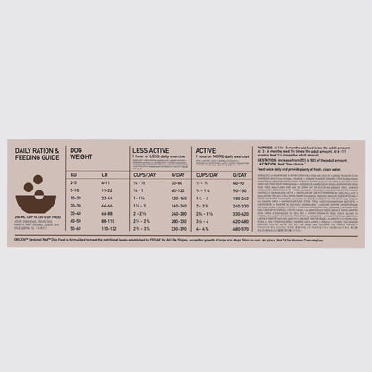 Orijen Regional Red Dry Dog Food Recipe - 2 Kg - Dog Food - Orijen - PetMax Canada