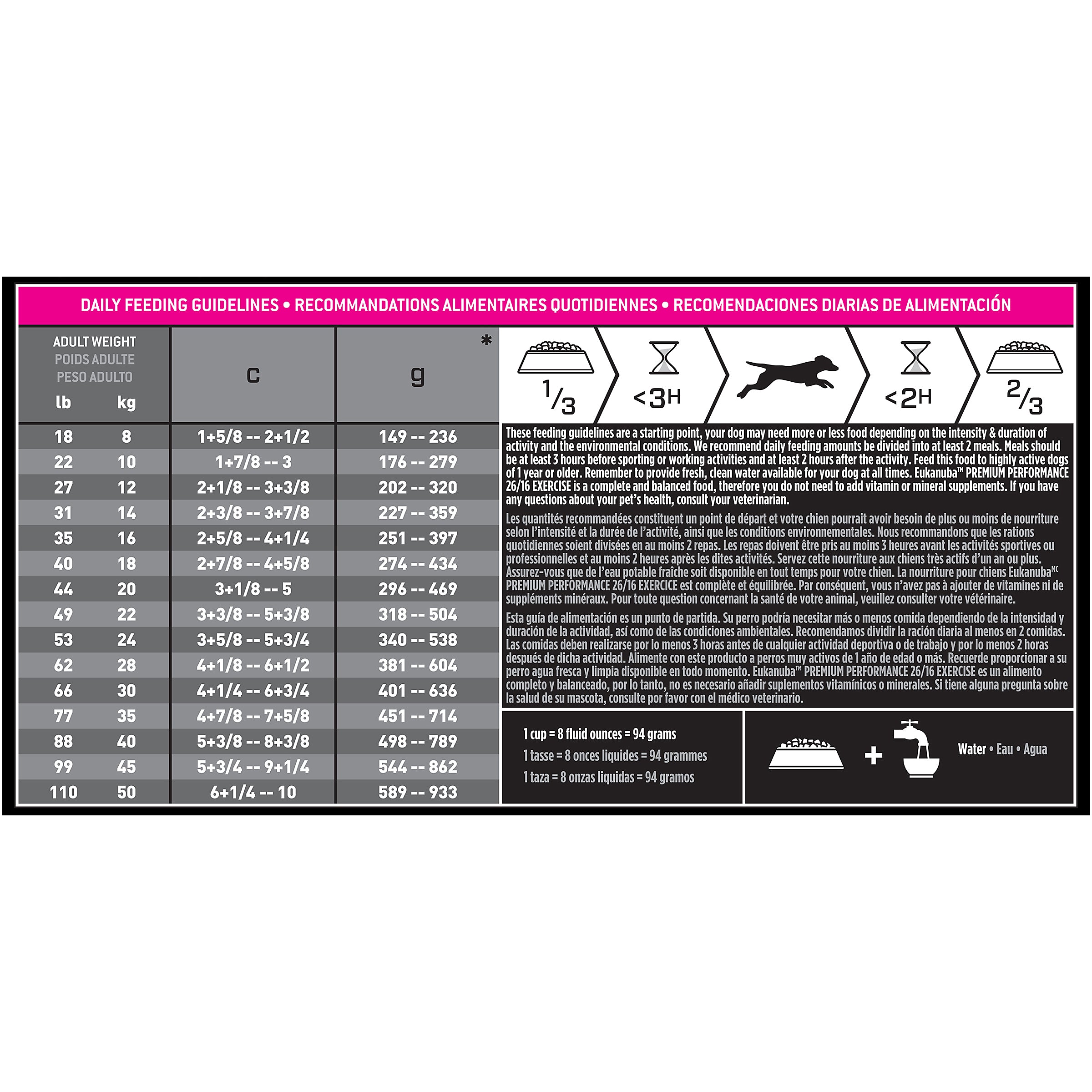 Eukanuba Premium Performance 26/16 Exercise Dry Dog Food - 12.7 Kg - Dog Food - Eukanuba - PetMax Canada