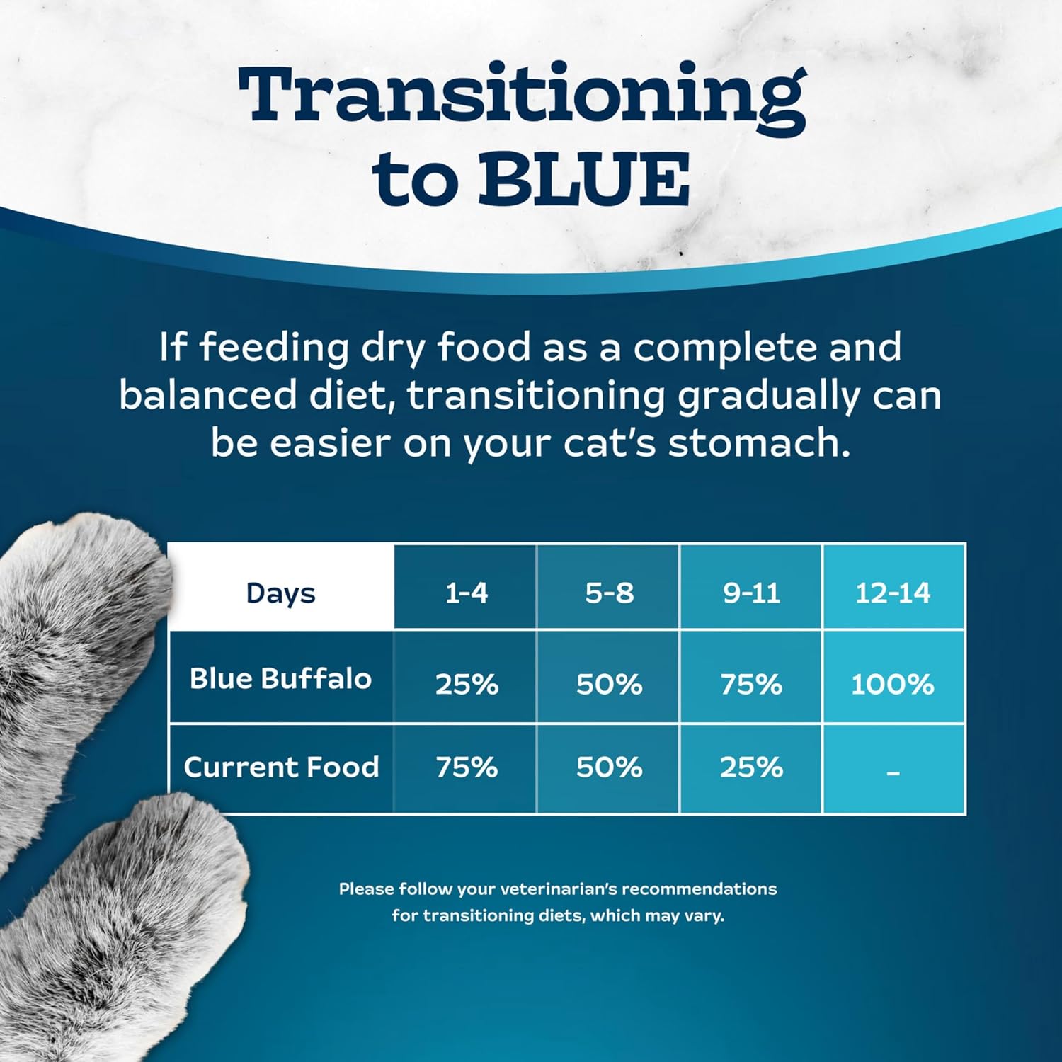 Blue Buffalo Tastefuls Indoor Salmon & Brown Rice Adult Dry Cat Food - Image 8 - Blue Buffalo - PetMax Canada
