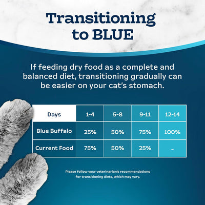 Blue Buffalo Tastefuls Indoor Salmon & Brown Rice Adult Dry Cat Food - Image 8 - Blue Buffalo - PetMax Canada