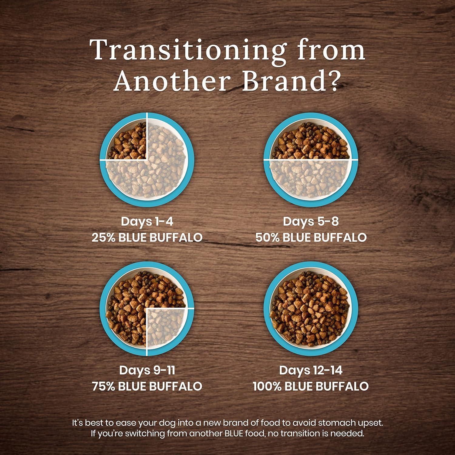 Blue Buffalo Wilderness More Meat Wholesome Grains Natural Dry Dog Food Healthy Weight Chicken