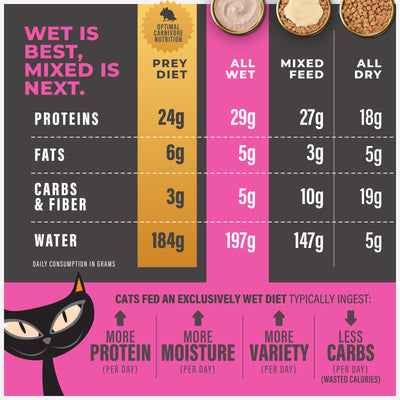 Tiki Cat Special Fussy with Duck Liver & Egg in Broth Wet Cat Food - Product Highlights 5 - Tiki Cat - PetMax Canada