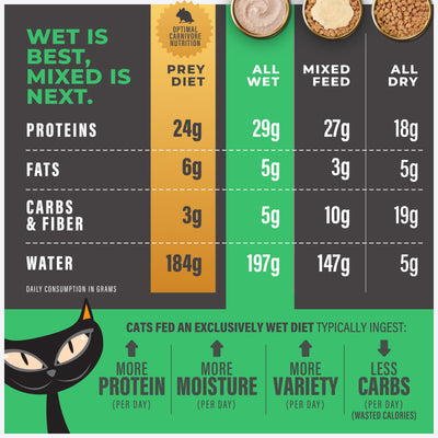 Tiki Cat Solutions Mousse Dental Chicken Recipe in Broth Wet Cat Food - Product Highlights 5 - Tiki Cat - PetMax Canada