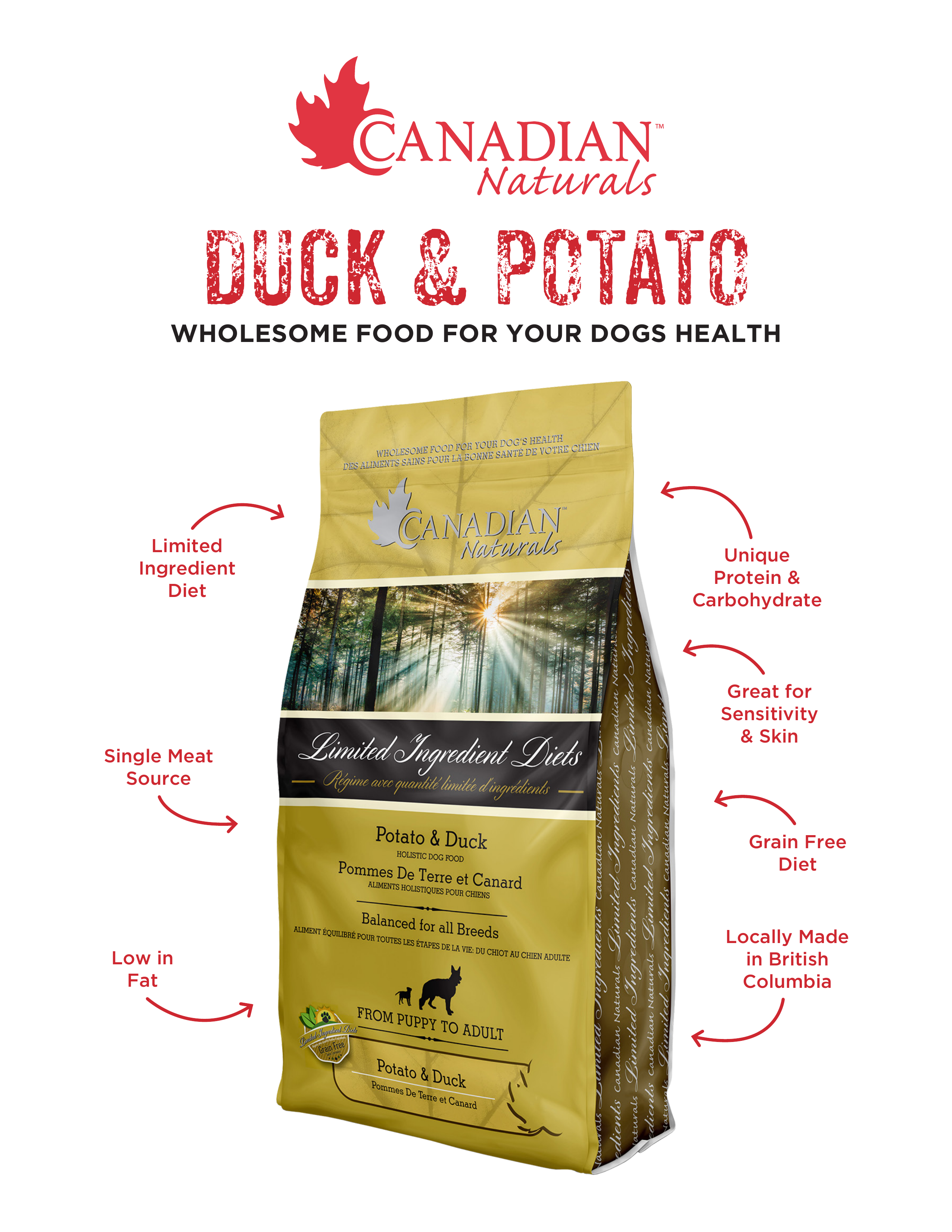 Canadian Naturals L.I.D. Potato & Duck — features and benefits